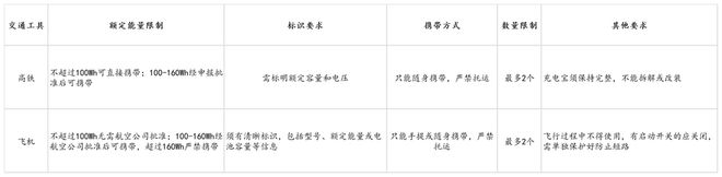 倍思伸缩线充电产品全球销量TOP1密码开元棋牌筑牢充电品质解构Baseus(图5)